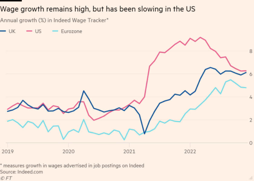 /brief/img/Screenshot 2023-03-01 at 08-27-08 Global economy will higher wages prolong inflation.png